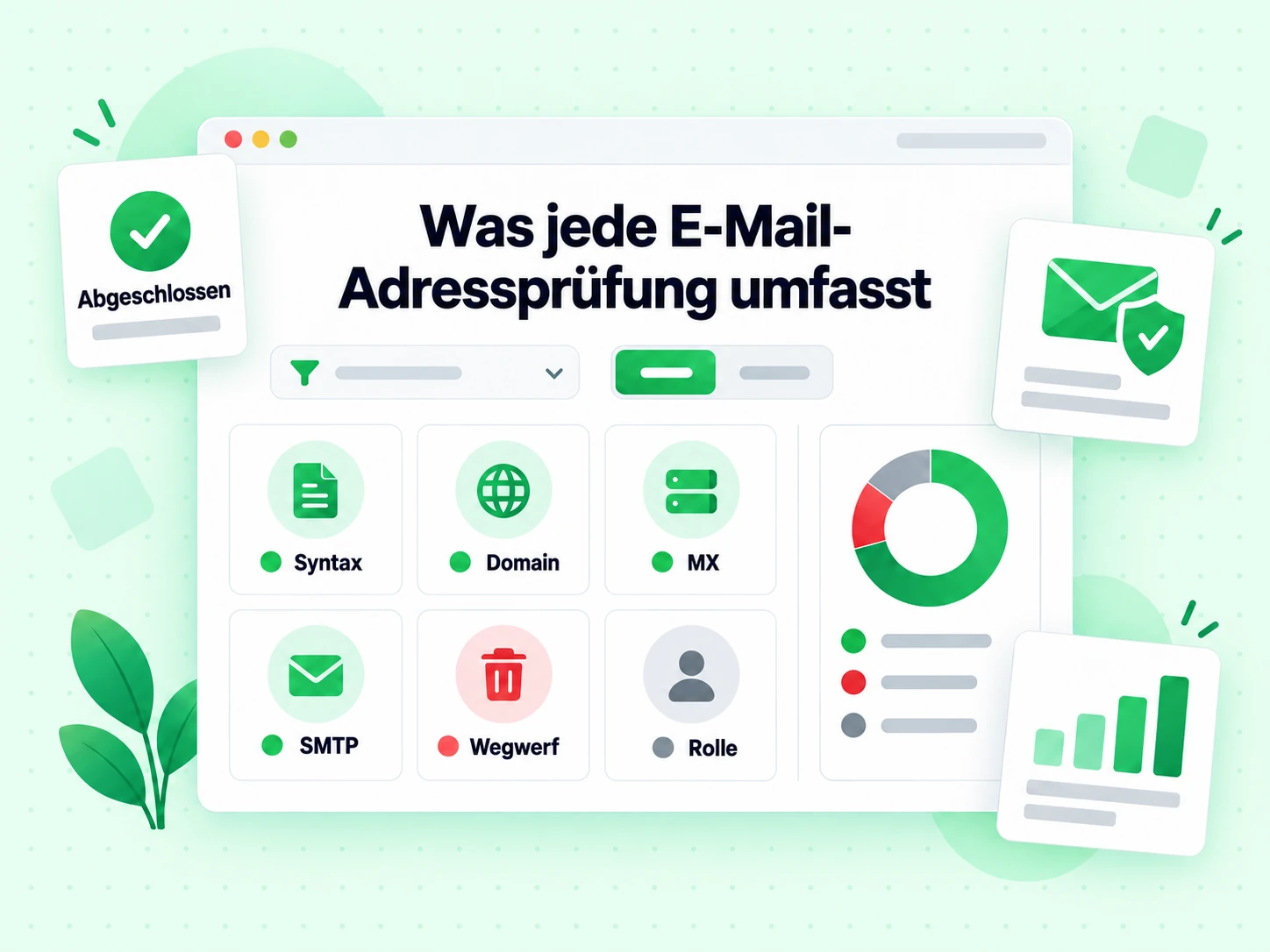 Was jede E-Mail-Adressprüfung umfasst als Kachelraster aus Syntax, Domain, MX, SMTP, Wegwerf und Rolle