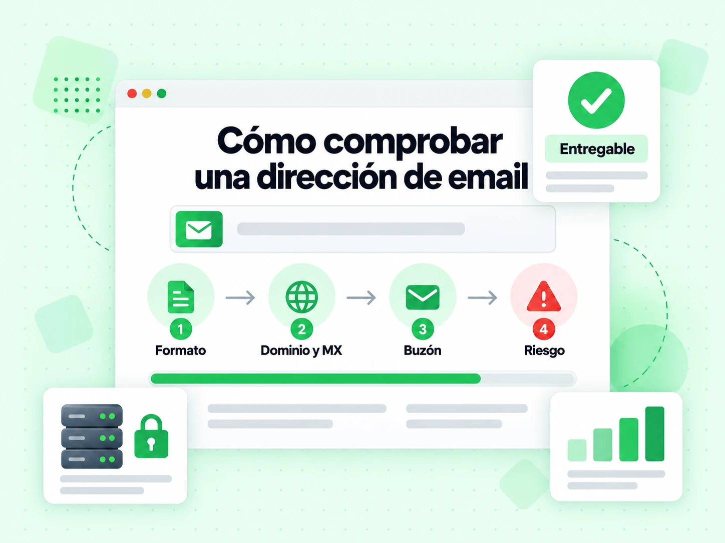 Cómo comprobar una dirección de email en cuatro pasos: Formato, Dominio y MX, Buzón y Riesgo hasta Entregable