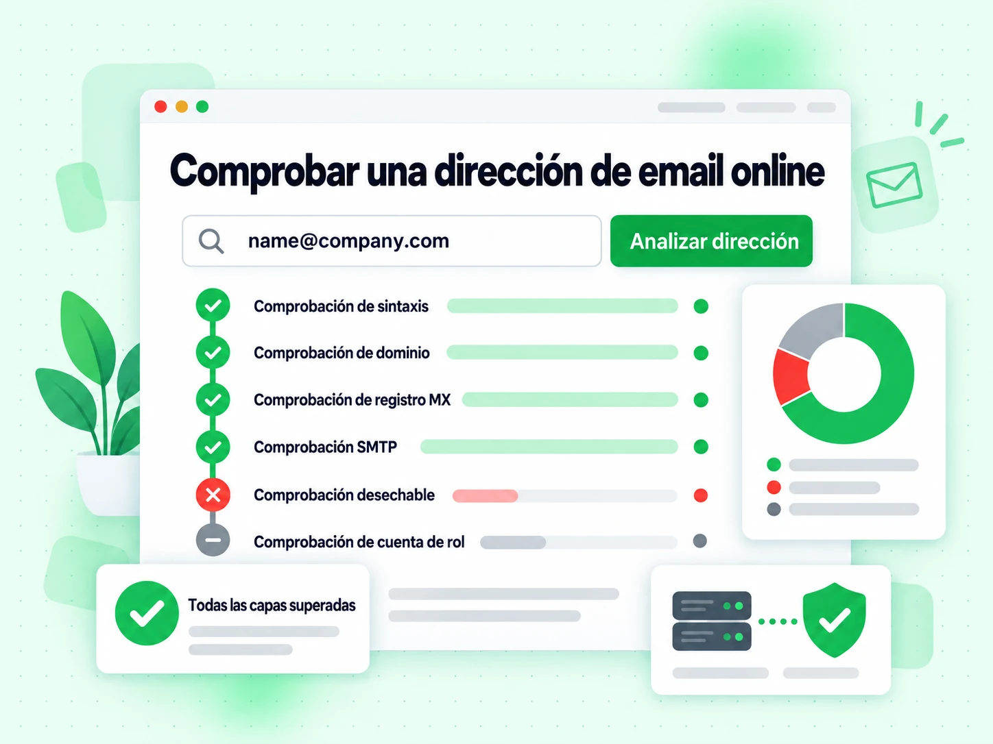 Comprobar una dirección de email online recorre Sintaxis, Dominio, MX, SMTP, Desechable y Rol