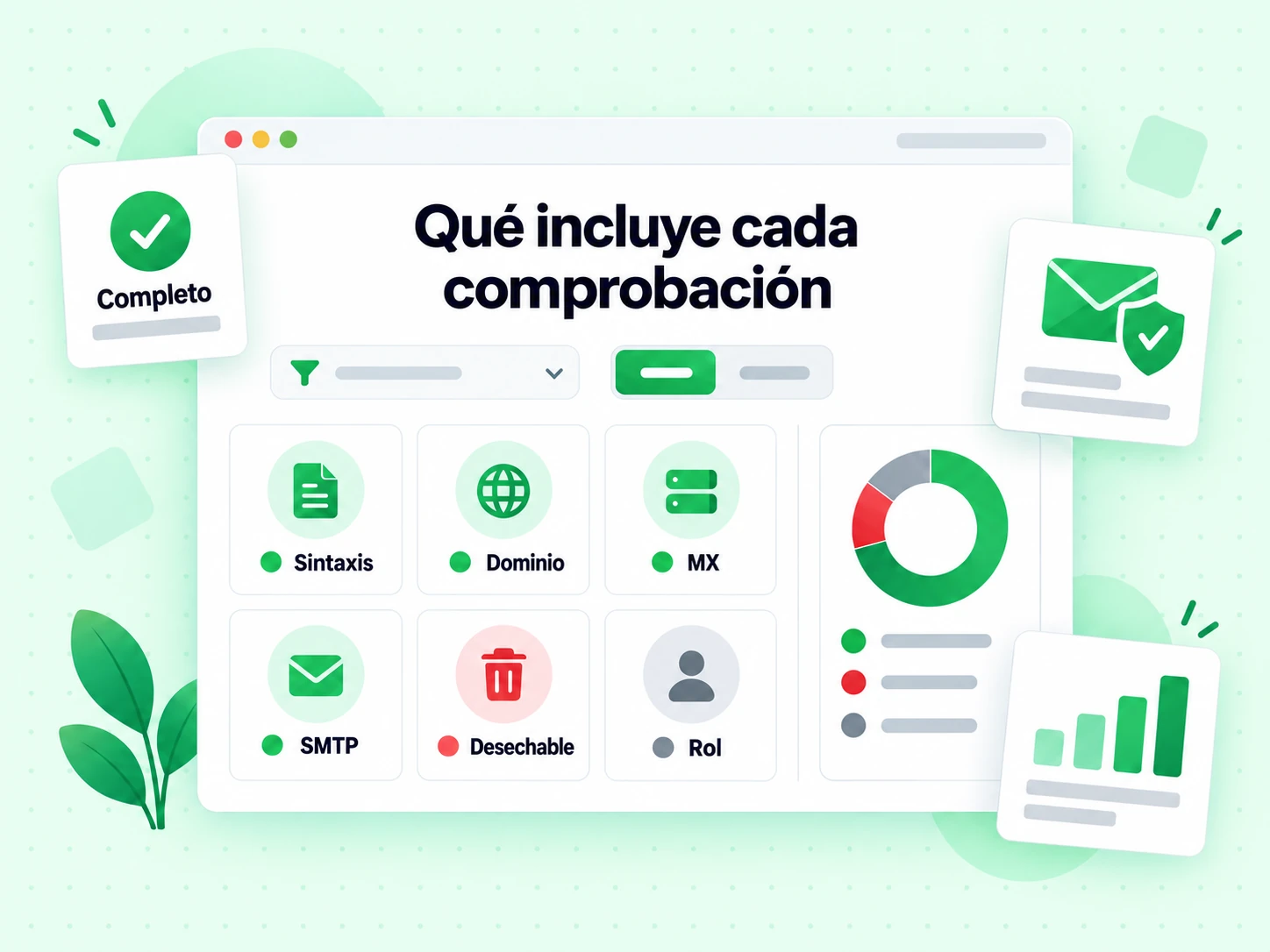 Qué incluye cada comprobación: cuadrícula de fichas Sintaxis, Dominio, Desechable y Rol, marcada Completo