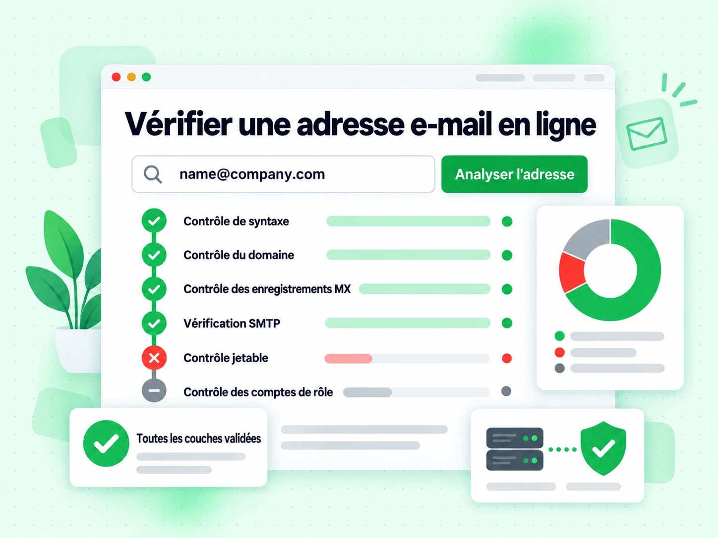 Vérifier une adresse e-mail en ligne : interface avec Analyser l'adresse, Contrôle de syntaxe, Contrôle du domaine