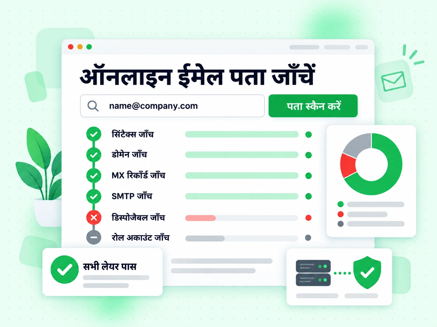 ऑनलाइन ईमेल पता जाँचें एक पते को सिंटैक्स, डोमेन, MX, SMTP, डिस्पोजेबल और रोल की छह लेयर से जाँचता है