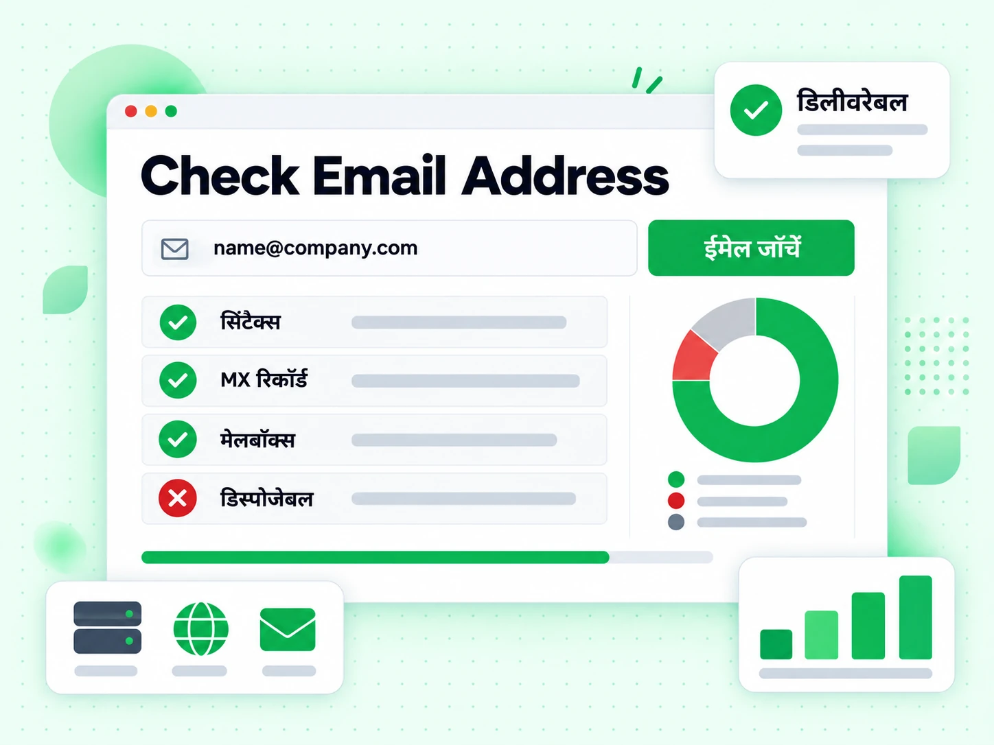 Check Email Address ईमेल पता जाँचें फ़ॉर्म में ईमेल इनपुट और सिंटैक्स, MX रिकॉर्ड, मेलबॉक्स और डिस्पोजेबल नतीजे