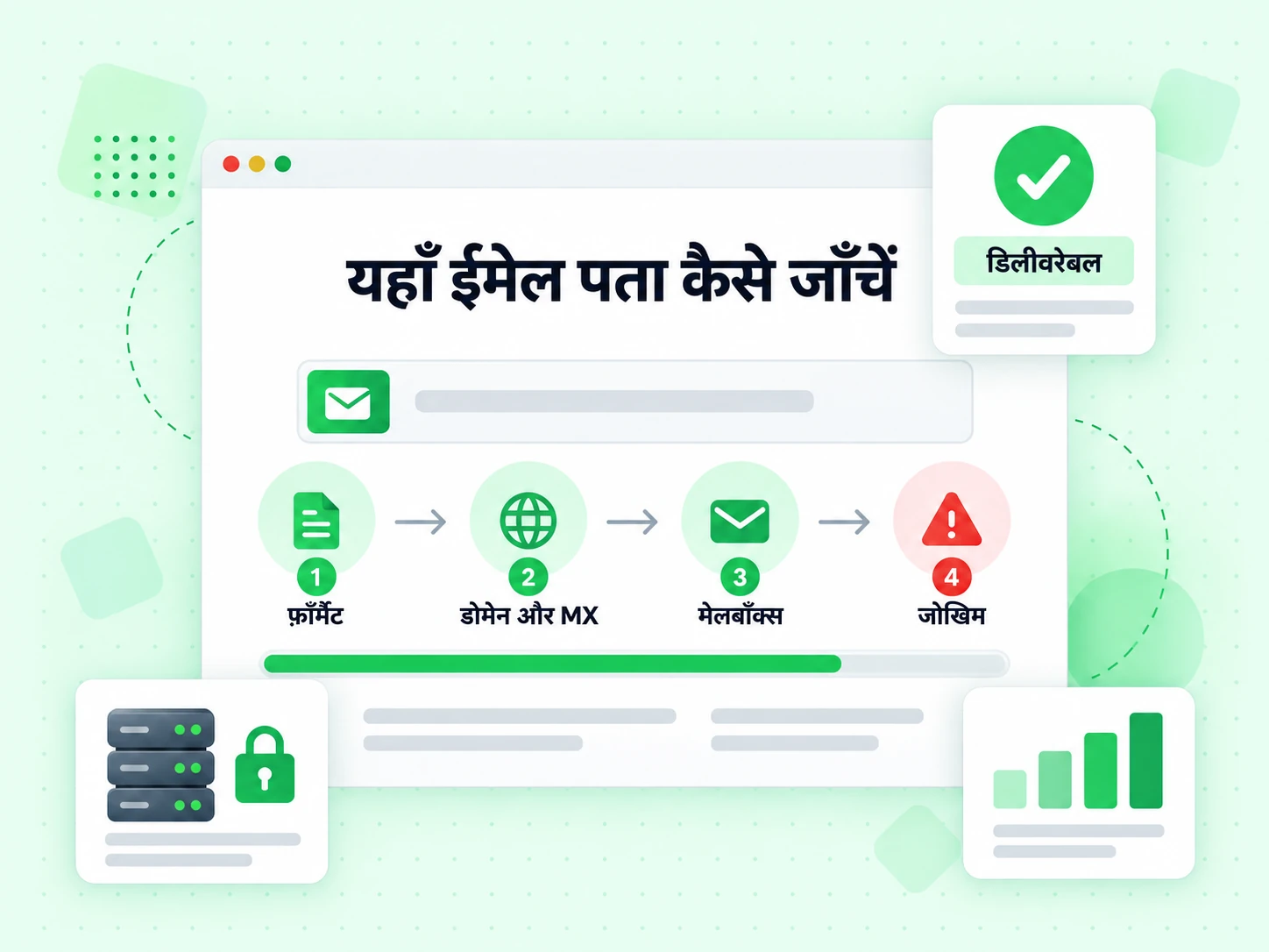 यहाँ ईमेल पता कैसे जाँचें चार क्रमांकित चरणों में फ़ॉर्मैट से डोमेन, मेलबॉक्स और जोखिम तक