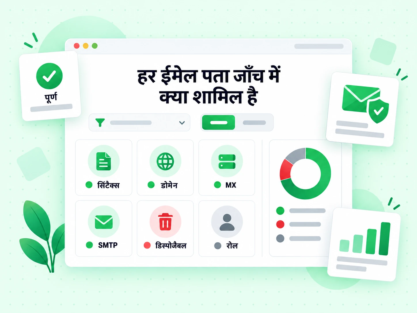 हर ईमेल पता जाँच में क्या शामिल है: सिंटैक्स, डोमेन, MX, SMTP, डिस्पोजेबल और रोल जाँच टाइल का ग्रिड