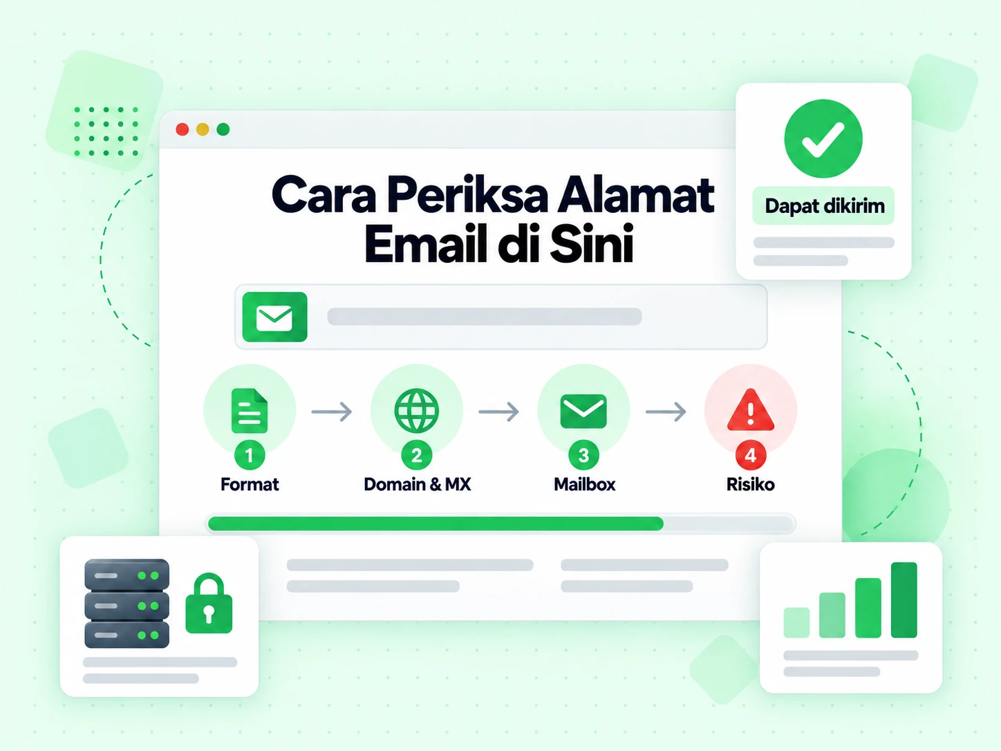 Cara Periksa Alamat Email di Sini ditampilkan sebagai empat langkah bernomor dari format hingga domain, mailbox dan risiko