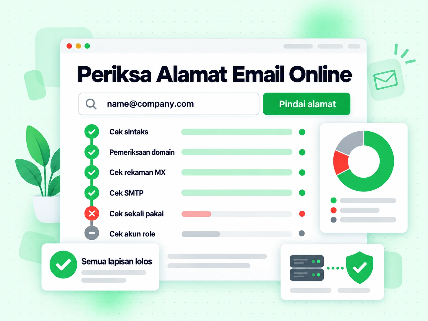 Periksa Alamat Email Online memindai satu alamat melalui enam lapisan sintaks, domain, MX, SMTP, sekali pakai dan role