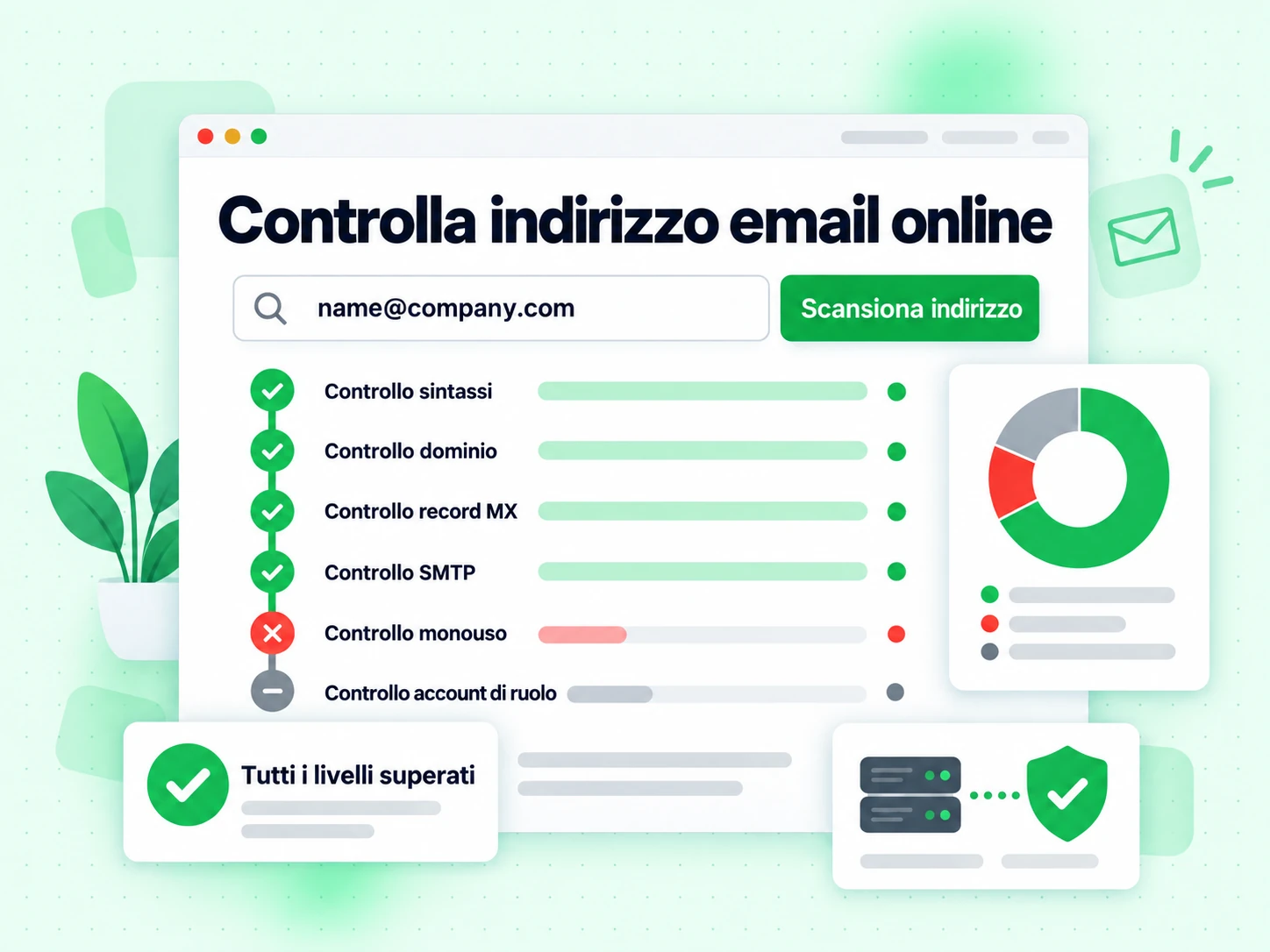 Controlla indirizzo email online: scansiona un indirizzo su sei livelli Sintassi, Dominio, MX, SMTP, Monouso e Ruolo
