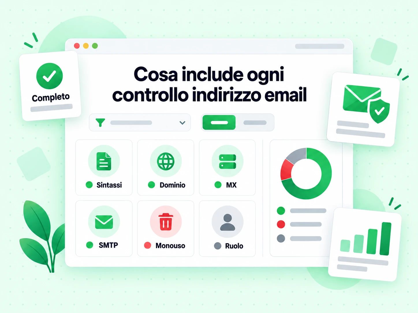 Cosa include ogni controllo indirizzo email: griglia di tile Sintassi, Dominio, MX, SMTP, Monouso e Ruolo