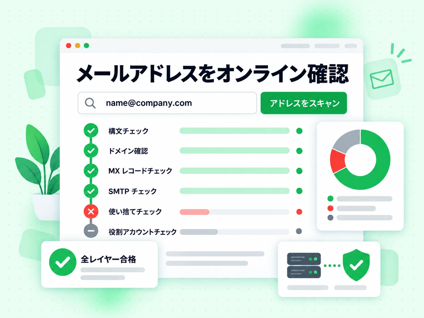 メールアドレスをオンライン確認は構文、ドメイン、MX、SMTP、使い捨て、役割の 6 層を経て全レイヤー合格と表示する