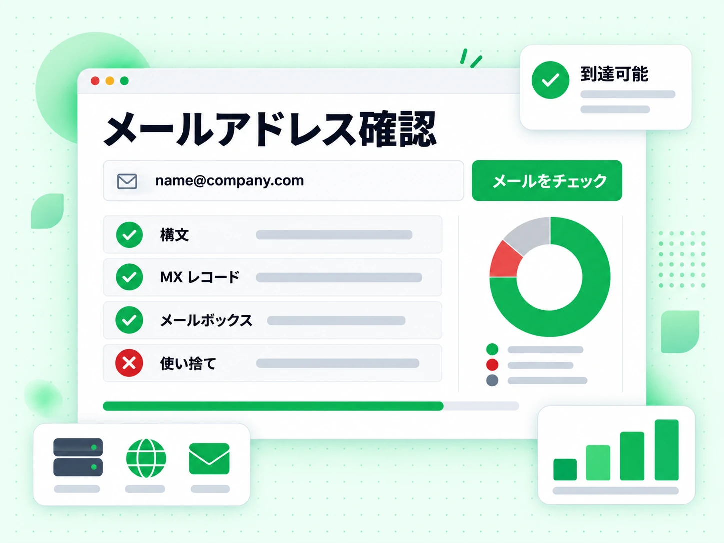 メールアドレス確認フォームにメールを入力すると、構文、MX レコード、メールボックス、使い捨ての結果が表示される