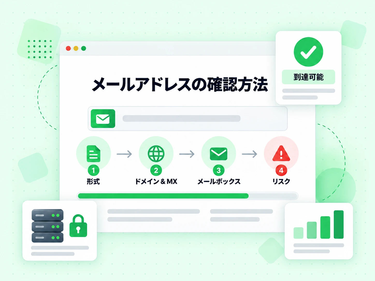 メールアドレスの確認方法は 4 ステップで、形式からドメイン、メールボックス、リスクを経て到達可能に至る