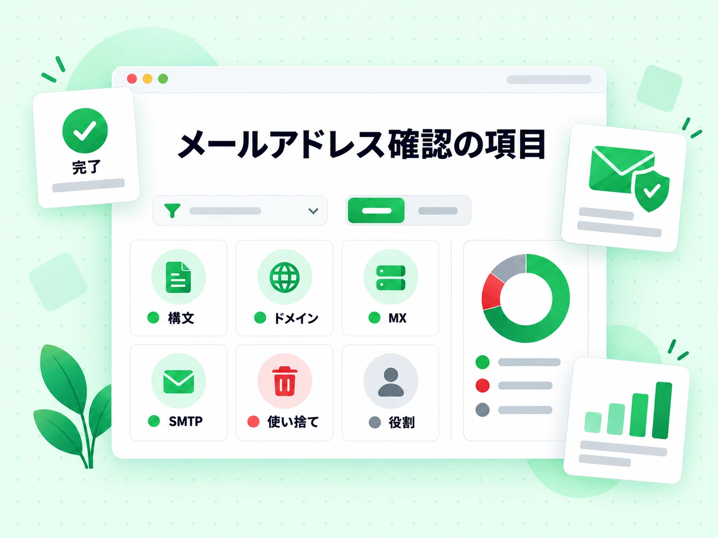 メールアドレス確認の項目は構文、ドメイン、使い捨て、役割などのタイル形式で示され、完了と表示される
