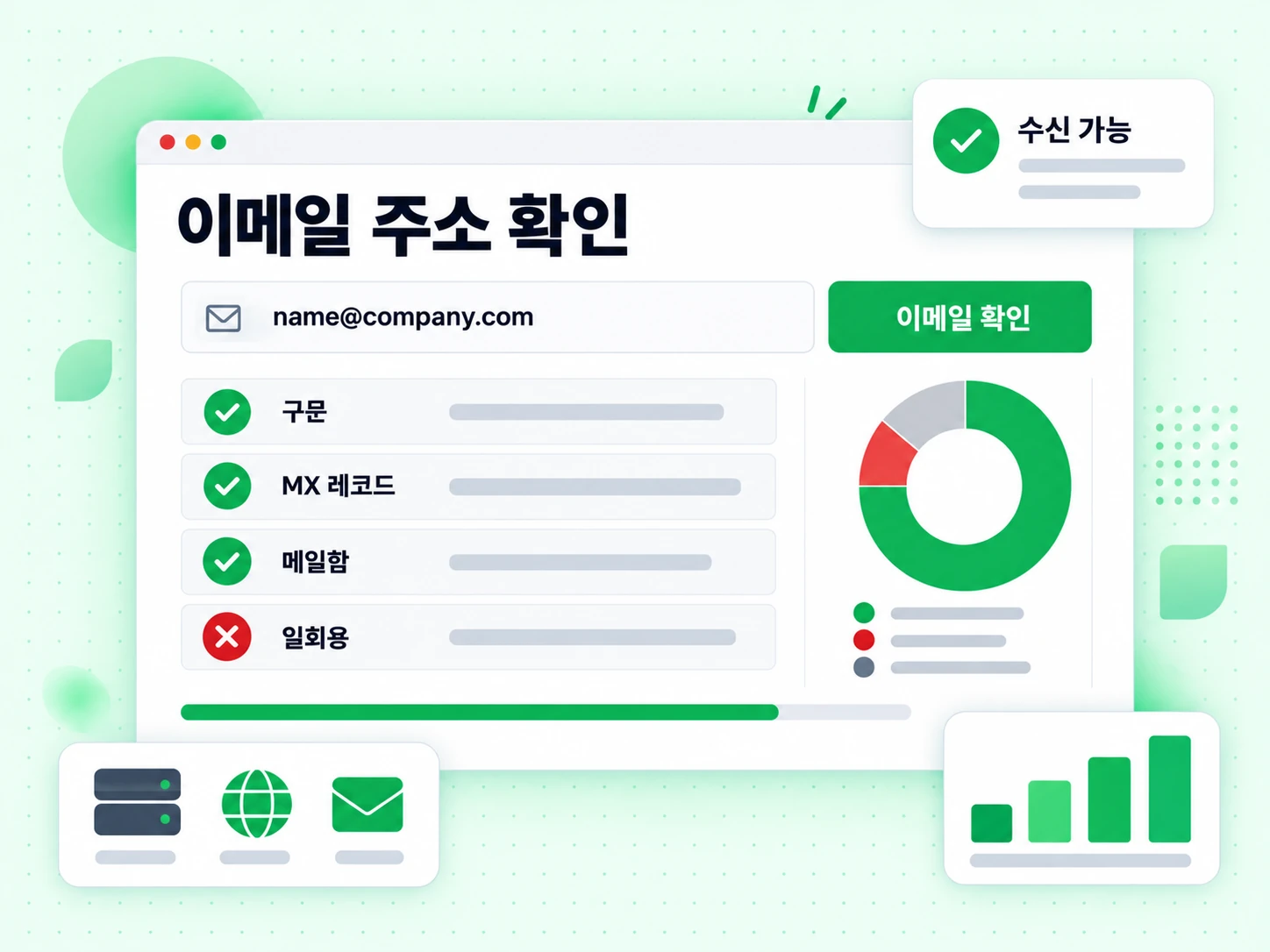 이메일 입력란과 구문, MX 레코드, 사서함, 일회용 여부 결과 행을 보여주는 이메일 주소 확인 양식