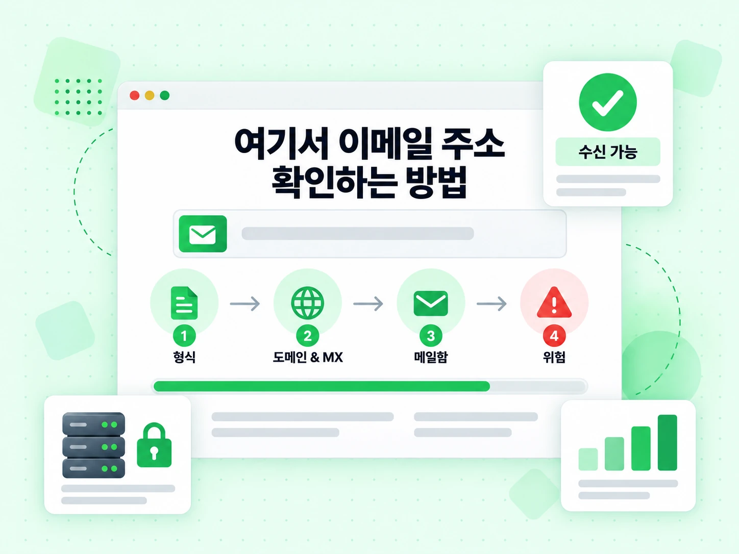 형식부터 도메인, 사서함, 위험까지 번호가 붙은 네 단계로 보여주는, 여기서 이메일 주소 확인하는 방법