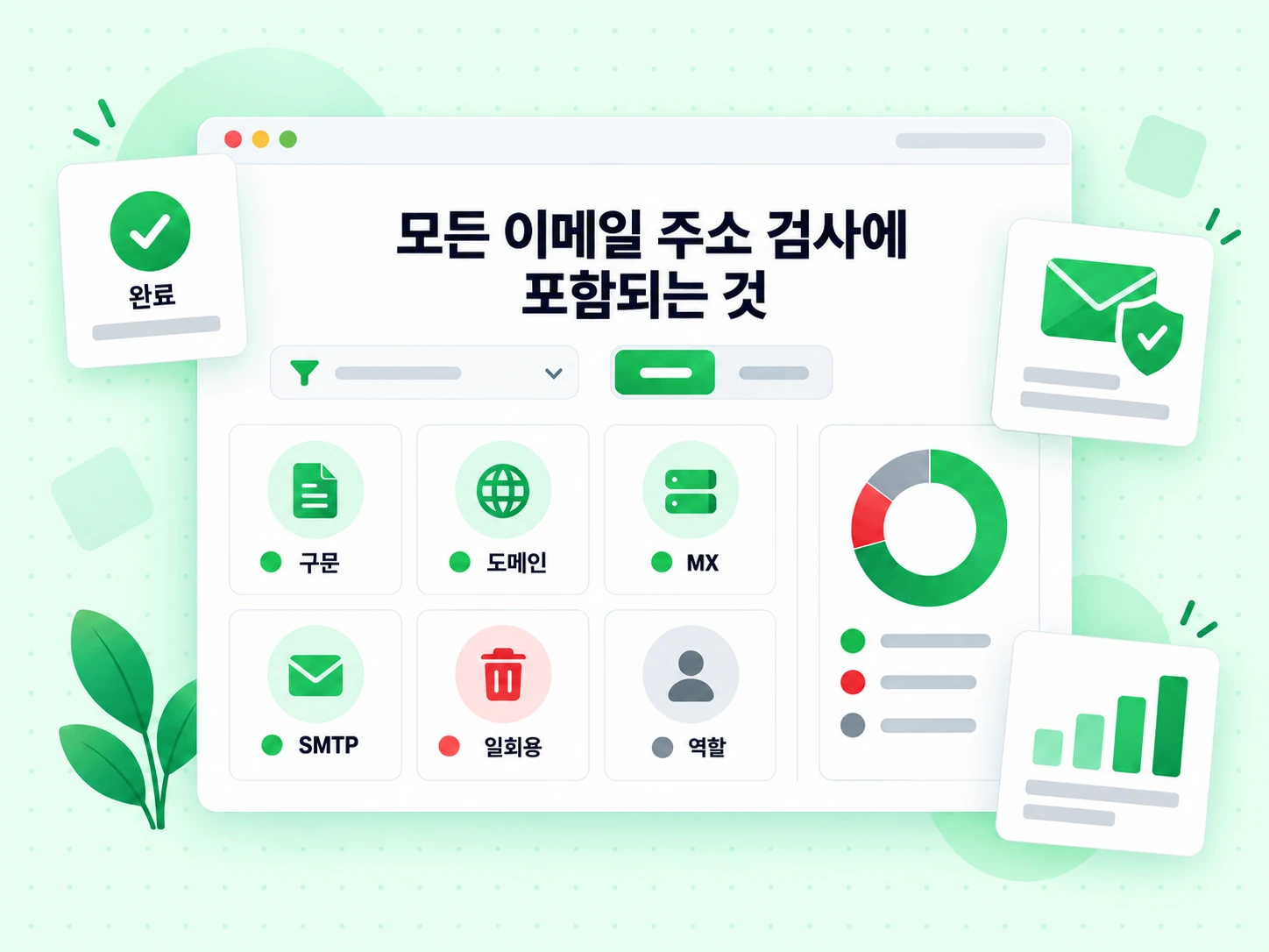 Syntax, Domain, MX, SMTP, Disposable, Role 검사 타일로 된 모든 이메일 주소 검사에 포함되는 것
