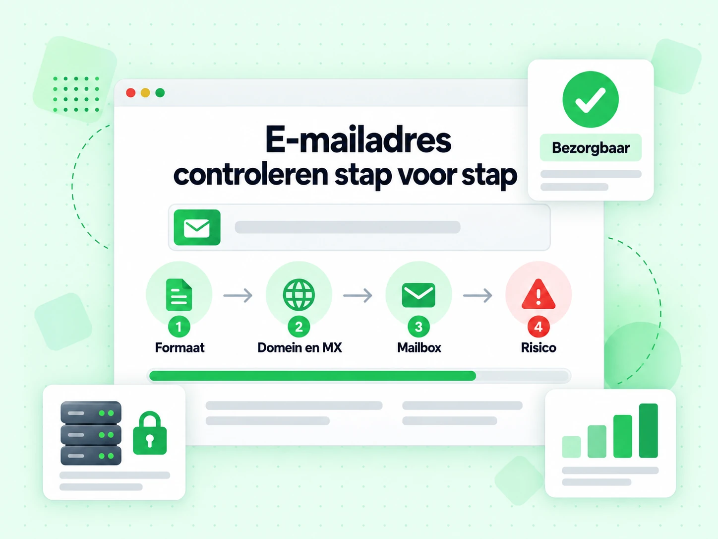 E-mailadres controleren stap voor stap als vier genummerde stappen van formaat via domein en mailbox naar risico