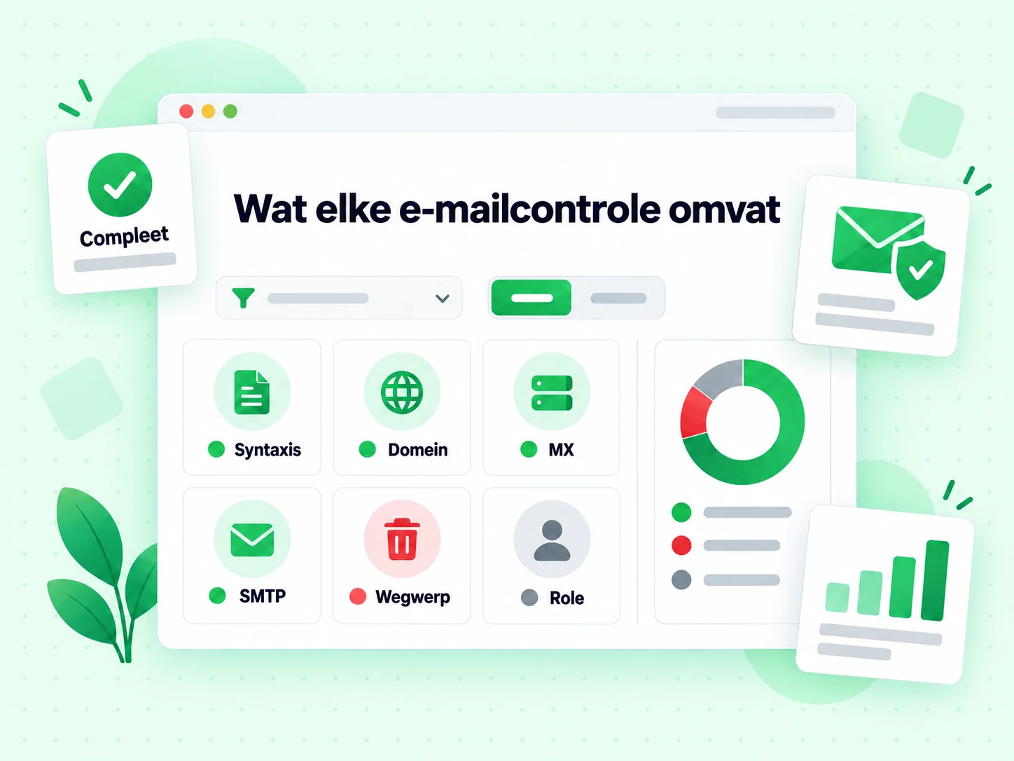 Wat elke e-mailcontrole omvat als een raster met tegels voor syntaxis, domein, MX, SMTP, wegwerp en role
