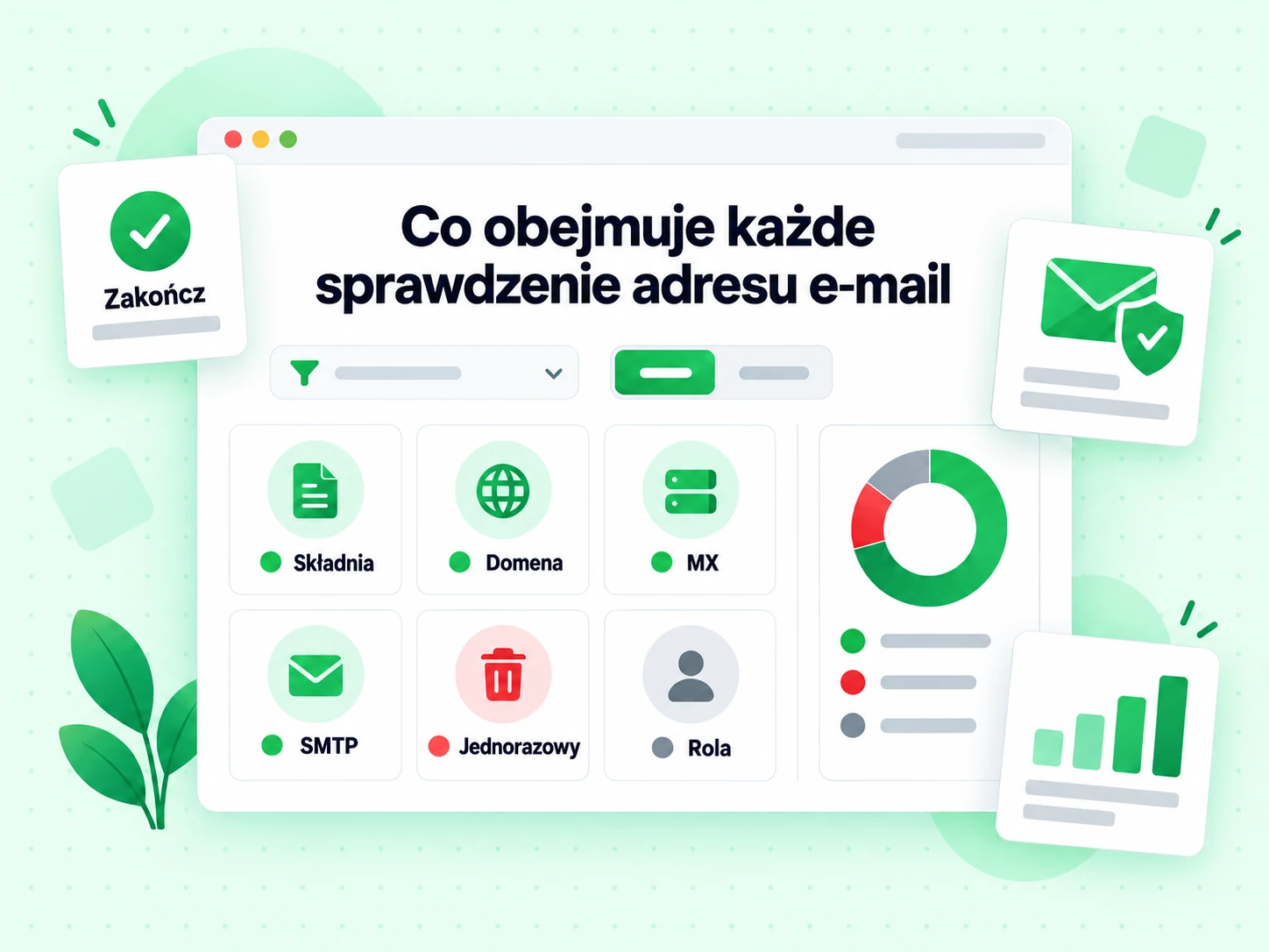 Co obejmuje każde sprawdzenie adresu e-mail: siatka kafelków Składnia, Domena, MX, SMTP, Jednorazowy i Rola