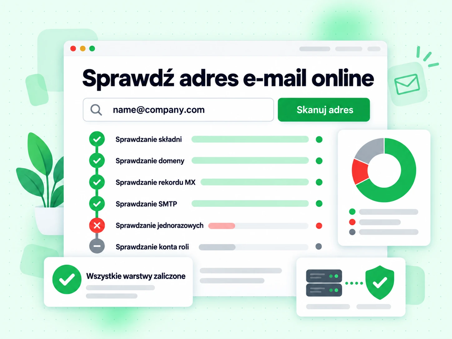 Sprawdź adres e-mail online skanuje adres wzdłuż warstw Składnia, Domena, MX, SMTP i Rola