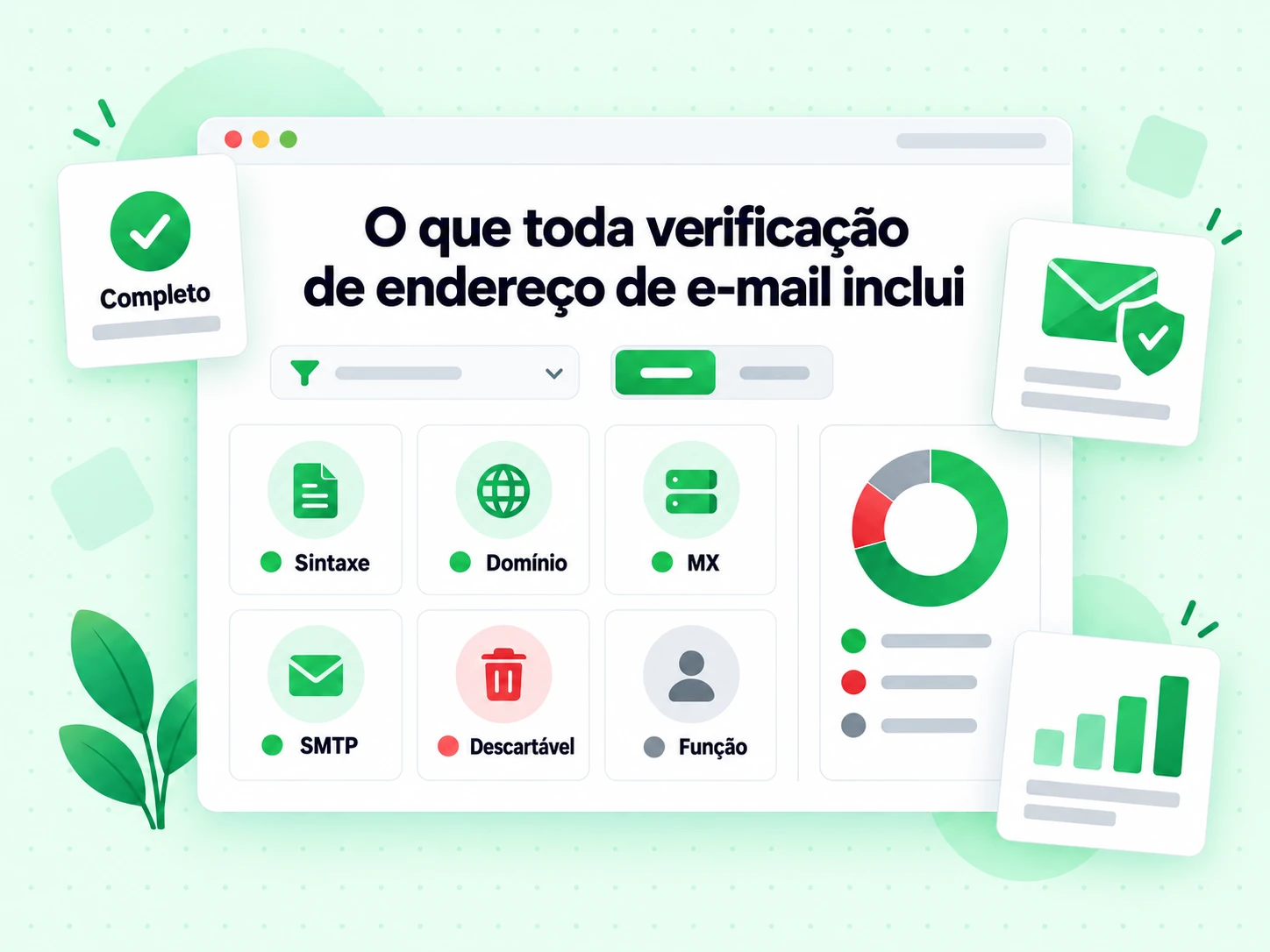 O que toda verificação de endereço de e-mail inclui: Sintaxe, Domínio, MX, SMTP e Função