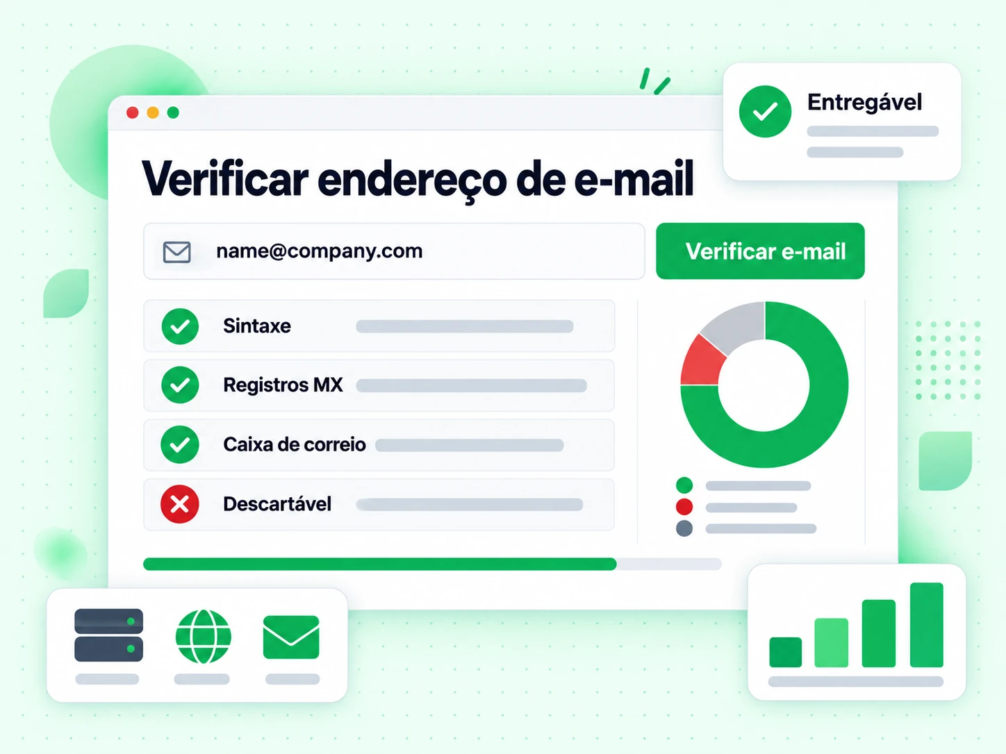 Verificar endereço de e-mail com linhas Sintaxe, Registros MX, Caixa de correio e Descartável