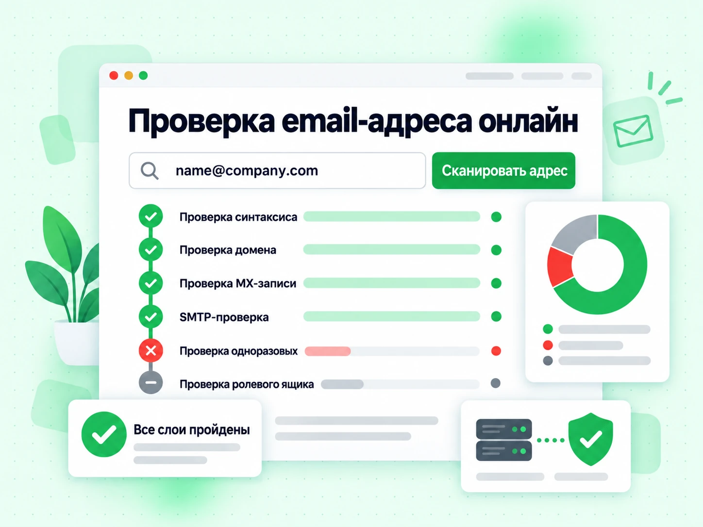 Проверка email-адреса онлайн: адрес проходит шесть слоёв — Syntax, Domain, MX, SMTP, Disposable и Role