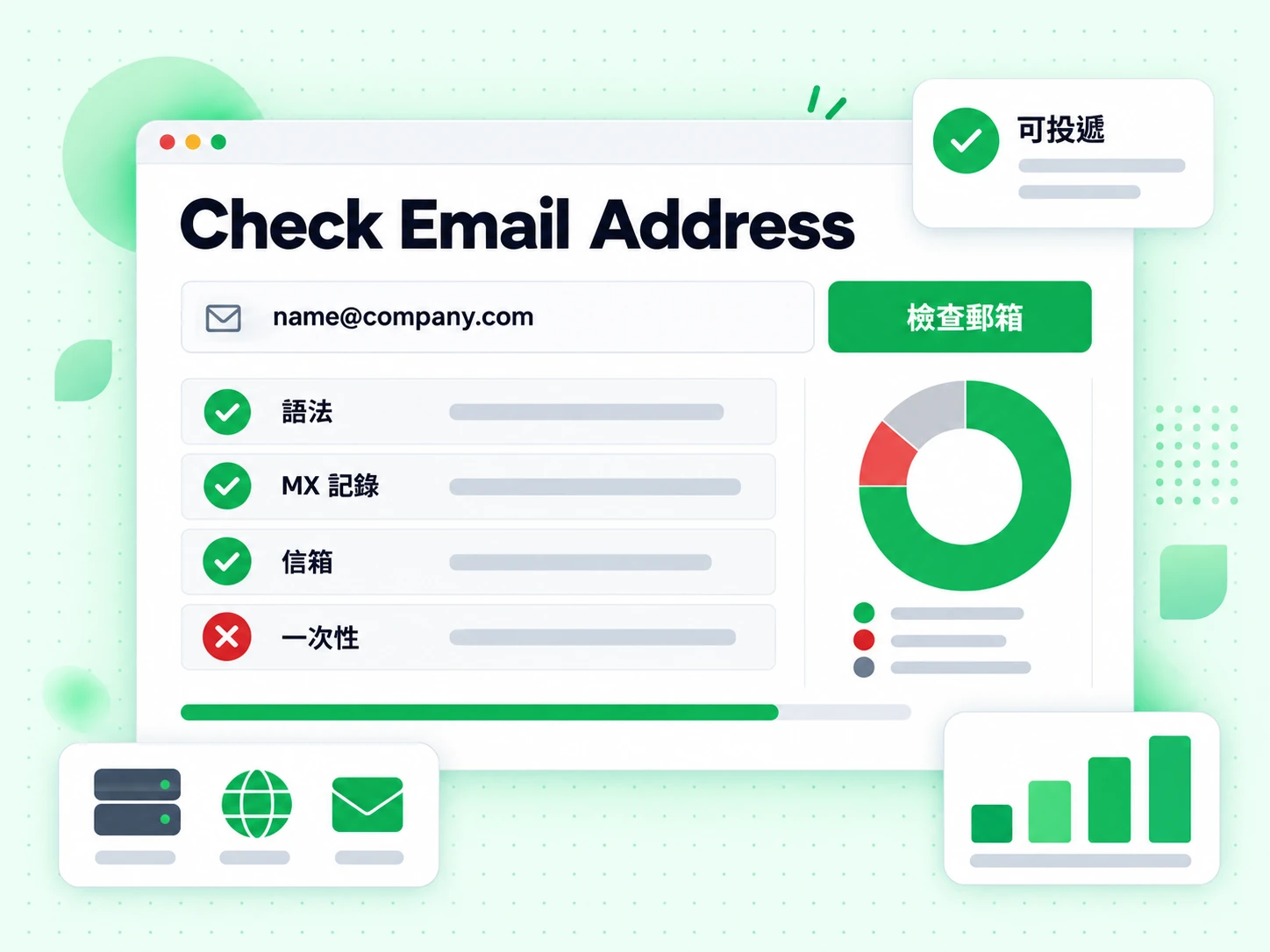 Check Email Address 表單輸入郵箱後,依序顯示語法、MX 記錄、信箱與一次性等結果列