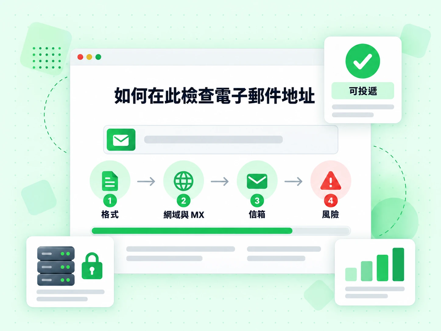 如何在此檢查電子郵件地址以四個編號步驟呈現,從格式、網域與 MX 到信箱與風險,最終給出可投遞結果