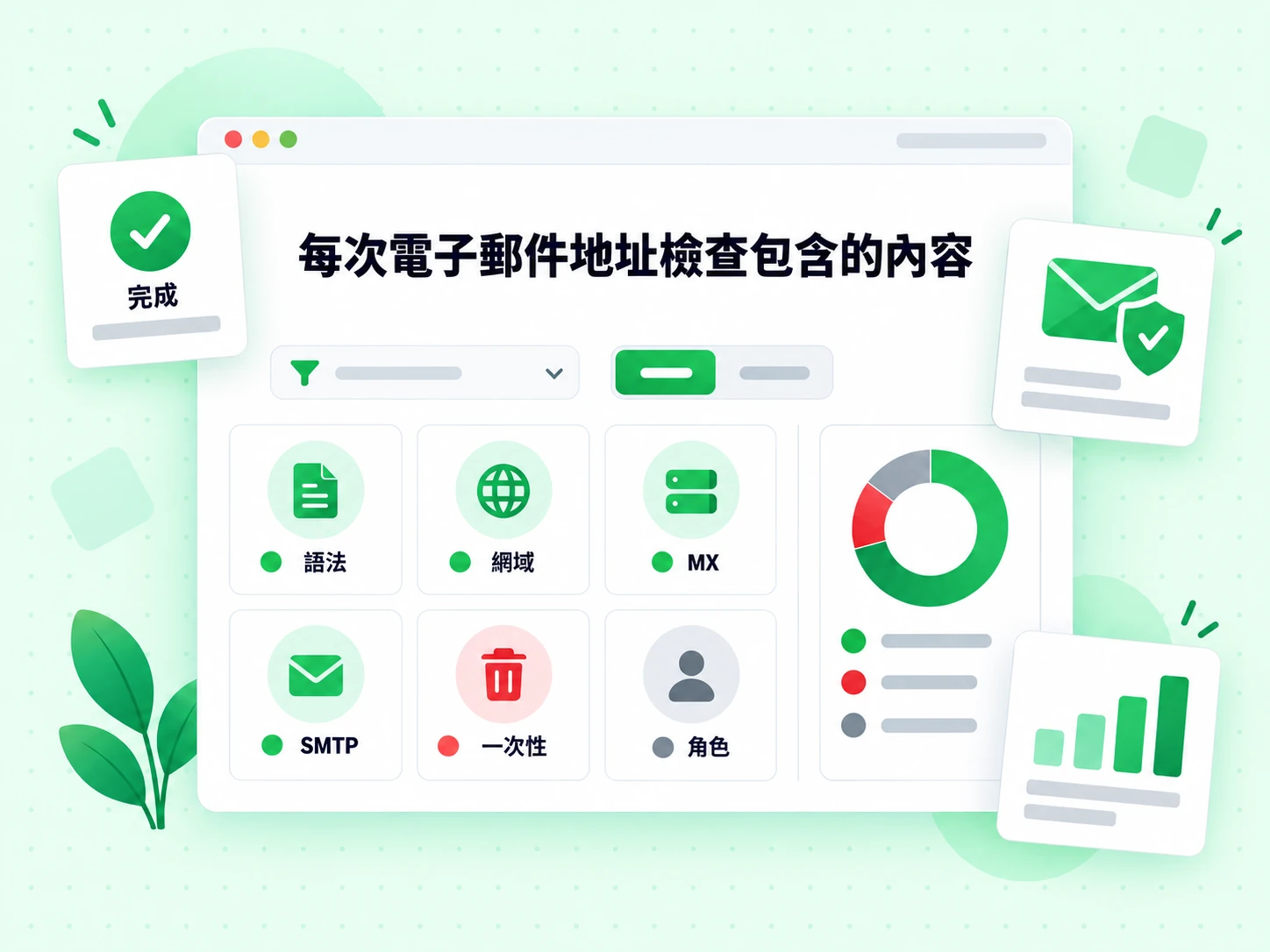 每次電子郵件地址檢查包含的內容以語法、網域、一次性與角色等檢查方塊呈現,標示完成