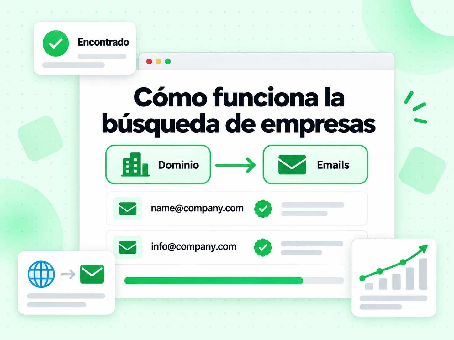Cómo funciona la búsqueda de empresas convierte un Dominio en una lista de emails con el estado Encontrado