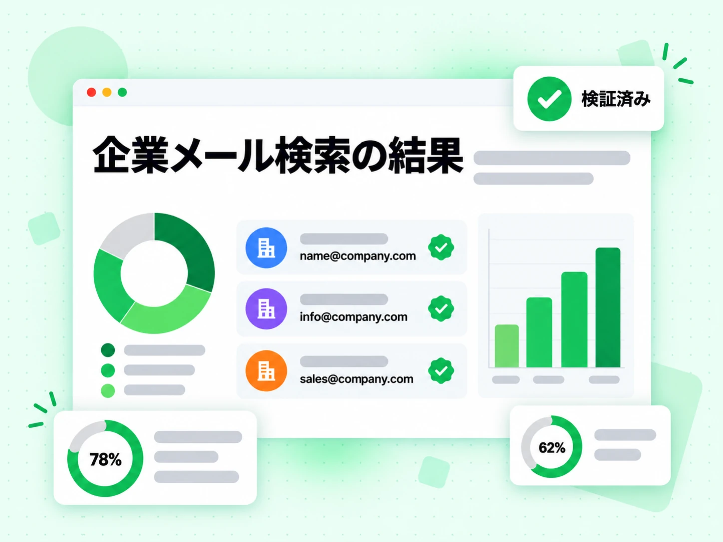 企業メール検索の結果は同じドメインで見つかった複数の検証済み仕事用メールを一覧表示する