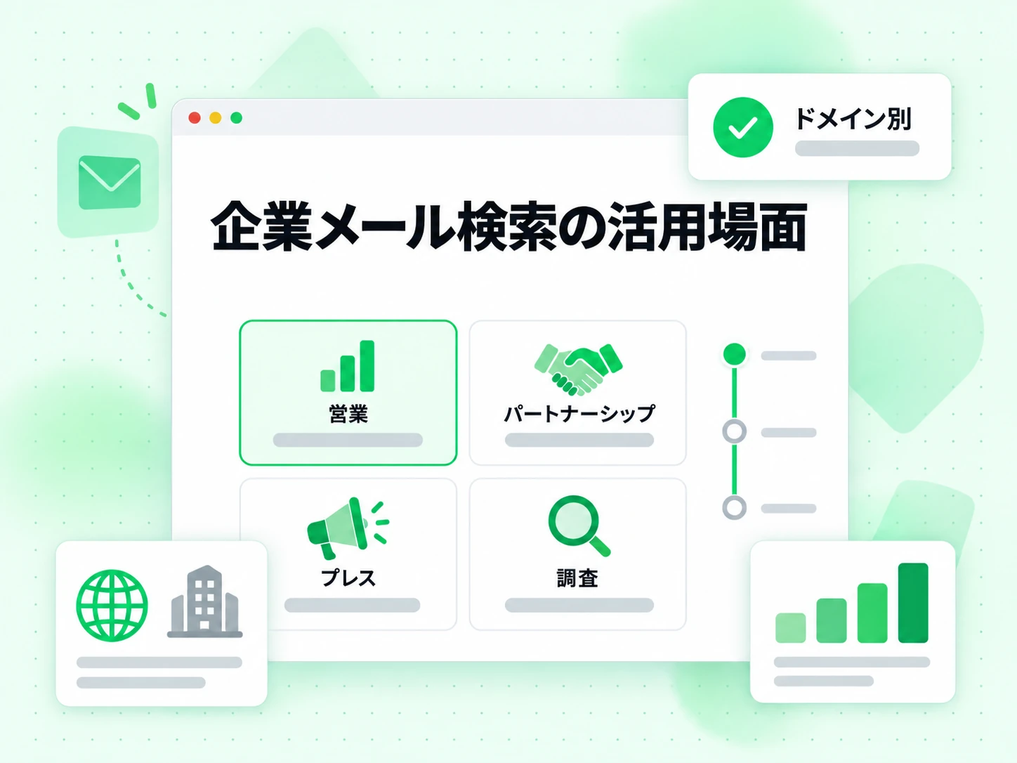 企業メール検索の活用場面カードは営業、パートナーシップ、プレス、調査の用途をドメイン別に示す