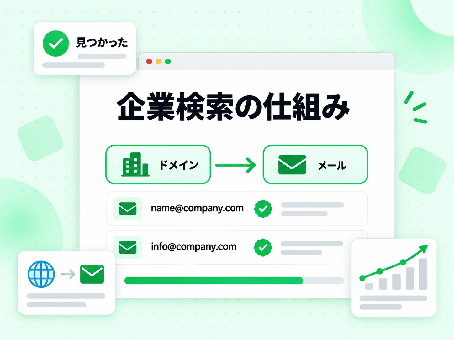 企業検索の仕組みは 1 つのドメインから複数の仕事用メールアドレスを見つかった状態で一覧化する