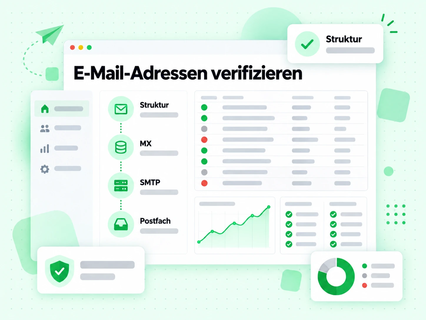 Pipeline zum Verifizieren von E-Mail-Adressen mit den Schritten Struktur, MX, SMTP und Postfach