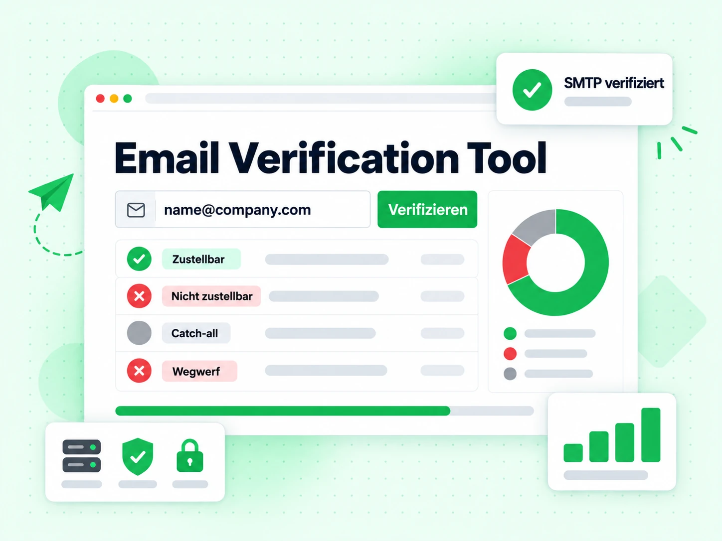 Konsole des E-Mail-Verifizierungstools mit E-Mail-Feld, vierzeiliger Ergebnistabelle und Risiko-Donut-Chart