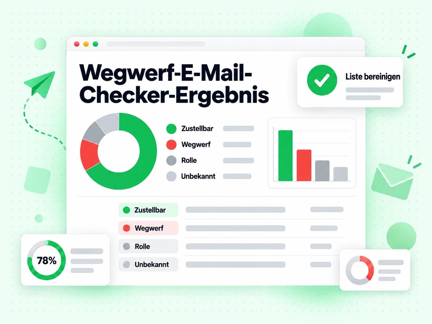 Wegwerf-E-Mail-Checker-Ergebnis benennt die Zustände zustellbar, Wegwerf, Rolle und unbekannt