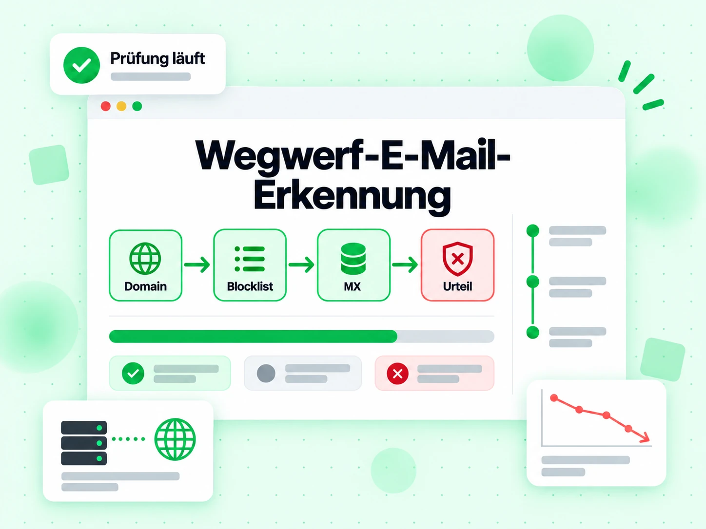 Wegwerf-E-Mail-Erkennung durchläuft Domain-, Blocklist-, MX- und Urteils-Ebenen in einem Durchgang