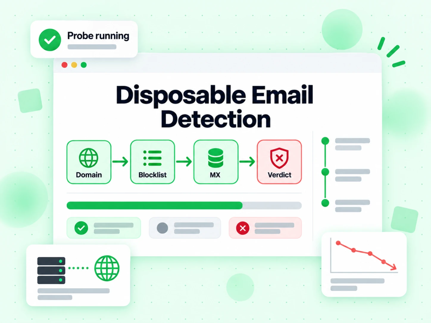 Disposable Email Detection running domain, blocklist, MX, and verdict layers in one pass