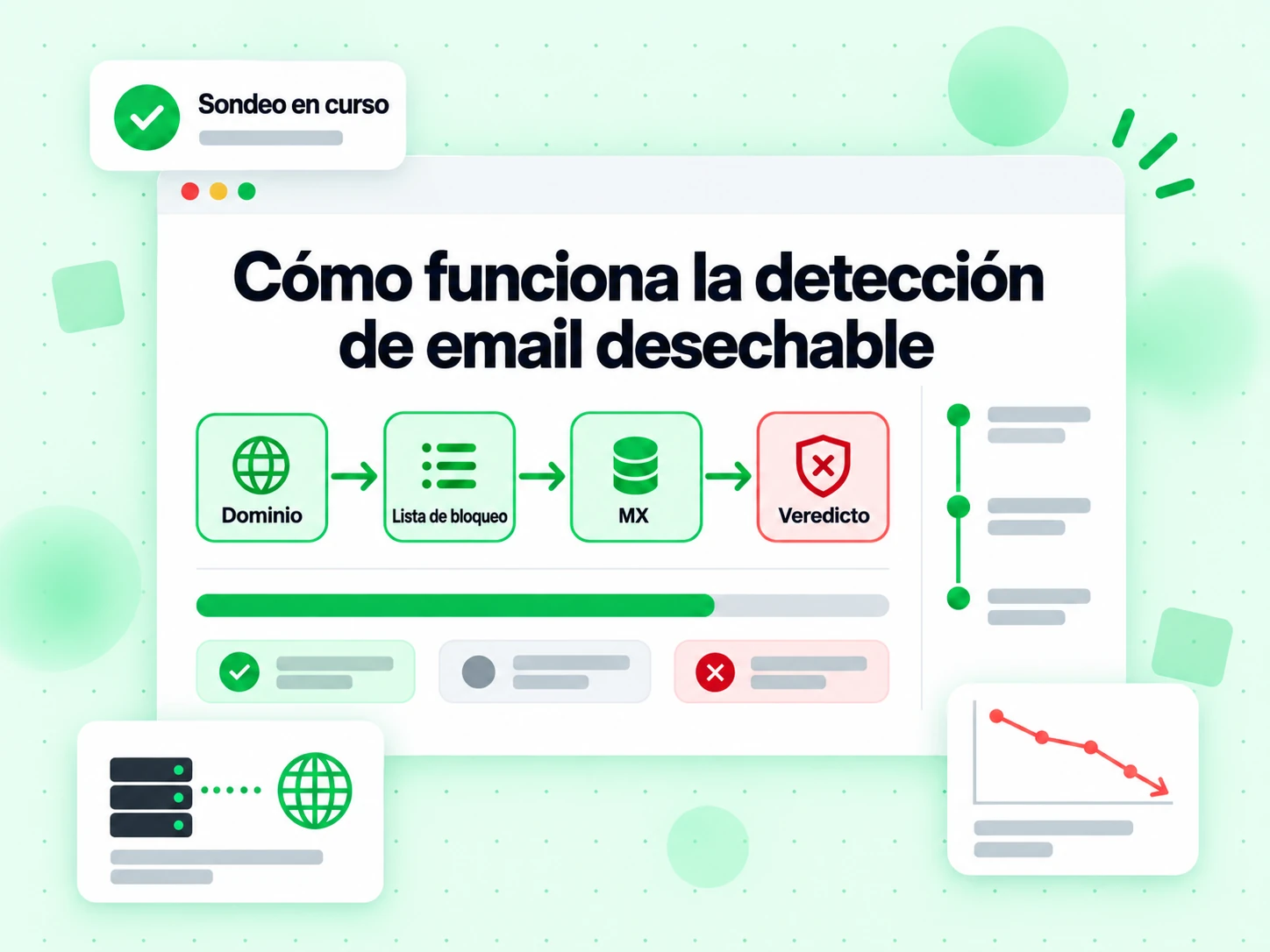 Cómo funciona la detección de email desechable: Dominio, Lista de bloqueo, Veredicto y Sondeo en curso