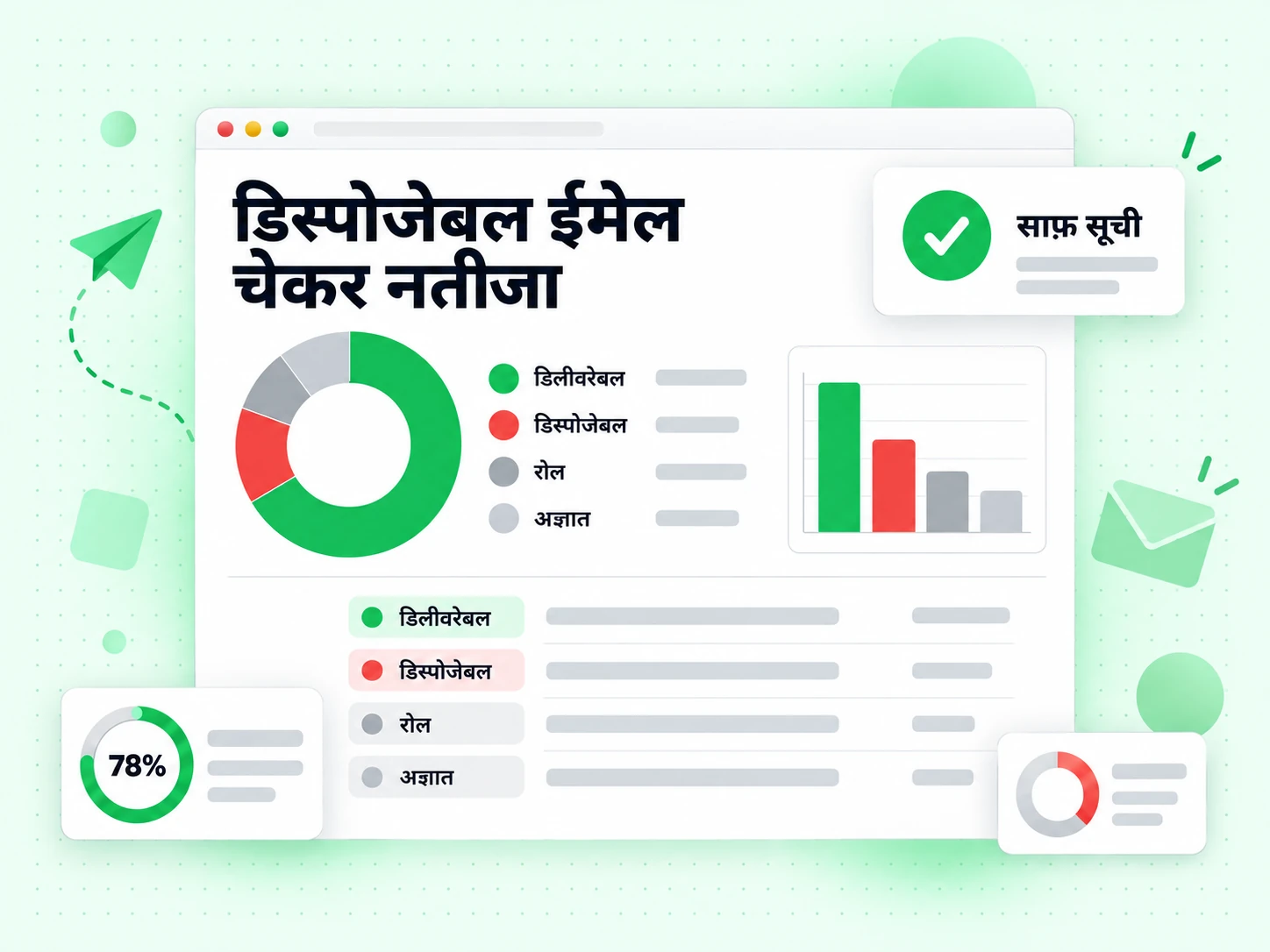 डिस्पोजेबल ईमेल चेकर नतीजा डिलीवरेबल, डिस्पोजेबल, रोल और अज्ञात स्थितियाँ दिखाता है