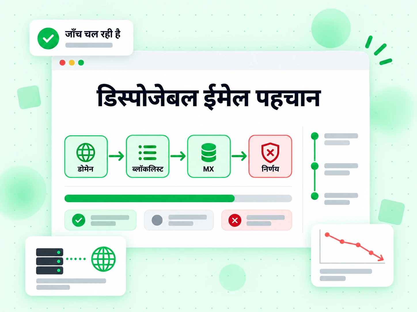 डिस्पोजेबल ईमेल पहचान एक ही पास में डोमेन, ब्लॉकलिस्ट, MX और निर्णय लेयर चलाती है