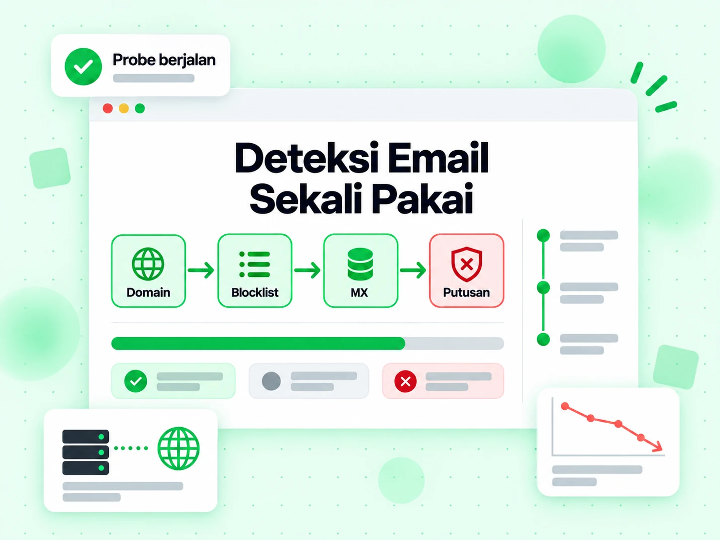 Deteksi Email Sekali Pakai menjalankan lapisan domain, blocklist, MX dan putusan dalam satu proses