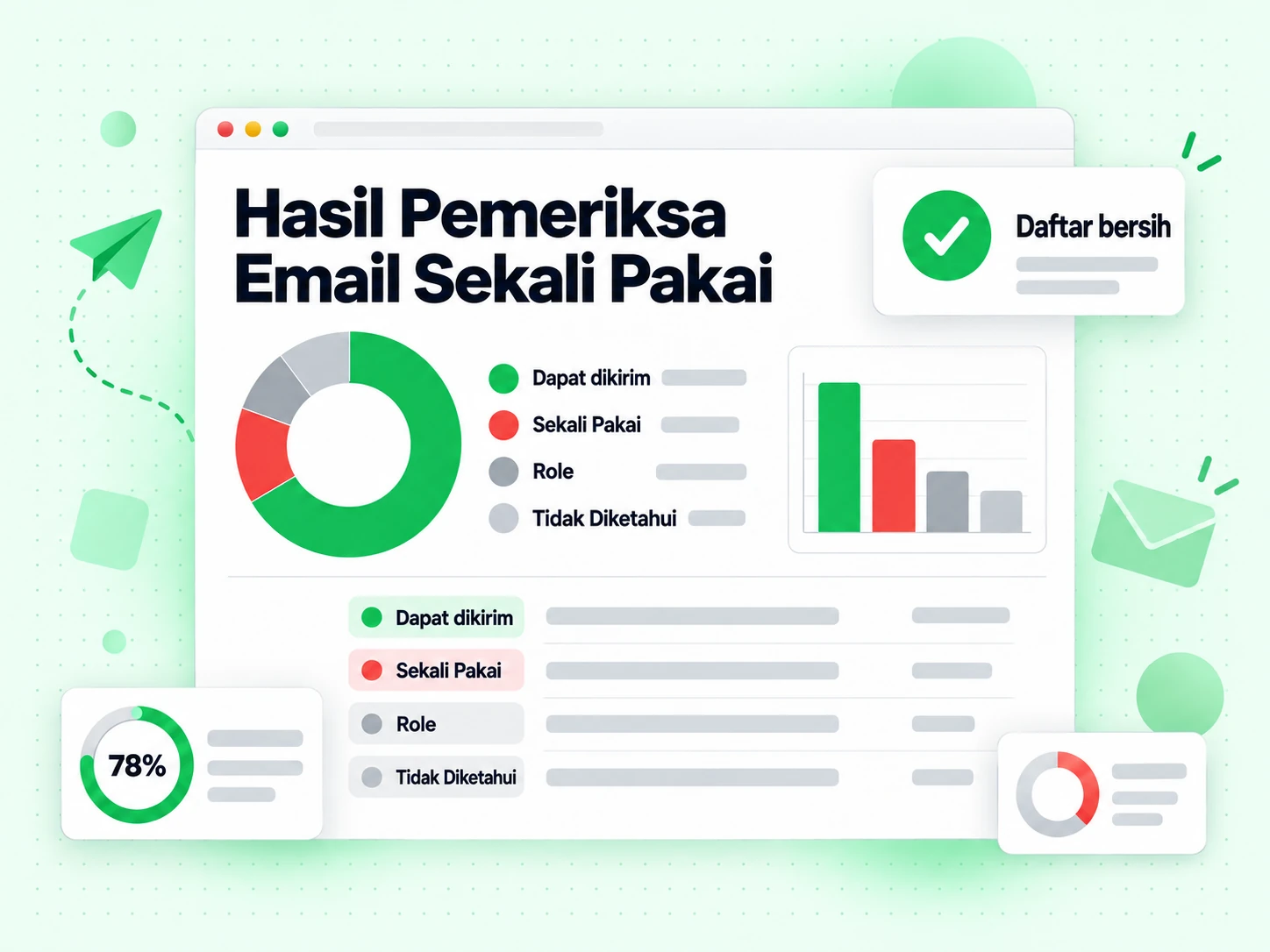 Hasil Pemeriksa Email Sekali Pakai menyebut status dapat dikirim, sekali pakai, role, dan tidak diketahui
