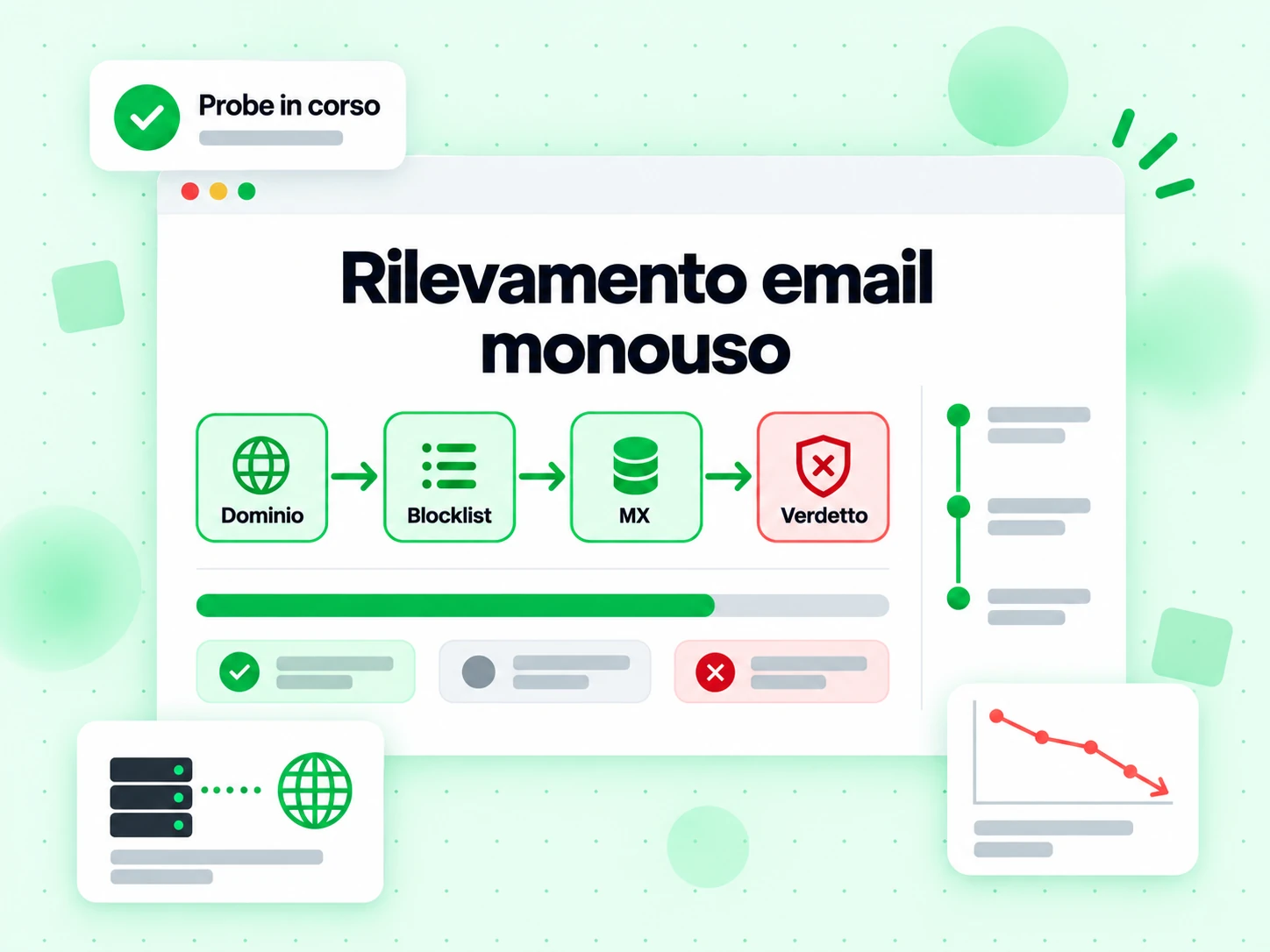 Rilevamento email monouso: esegue in un passaggio dominio, blocklist, MX e verdetto