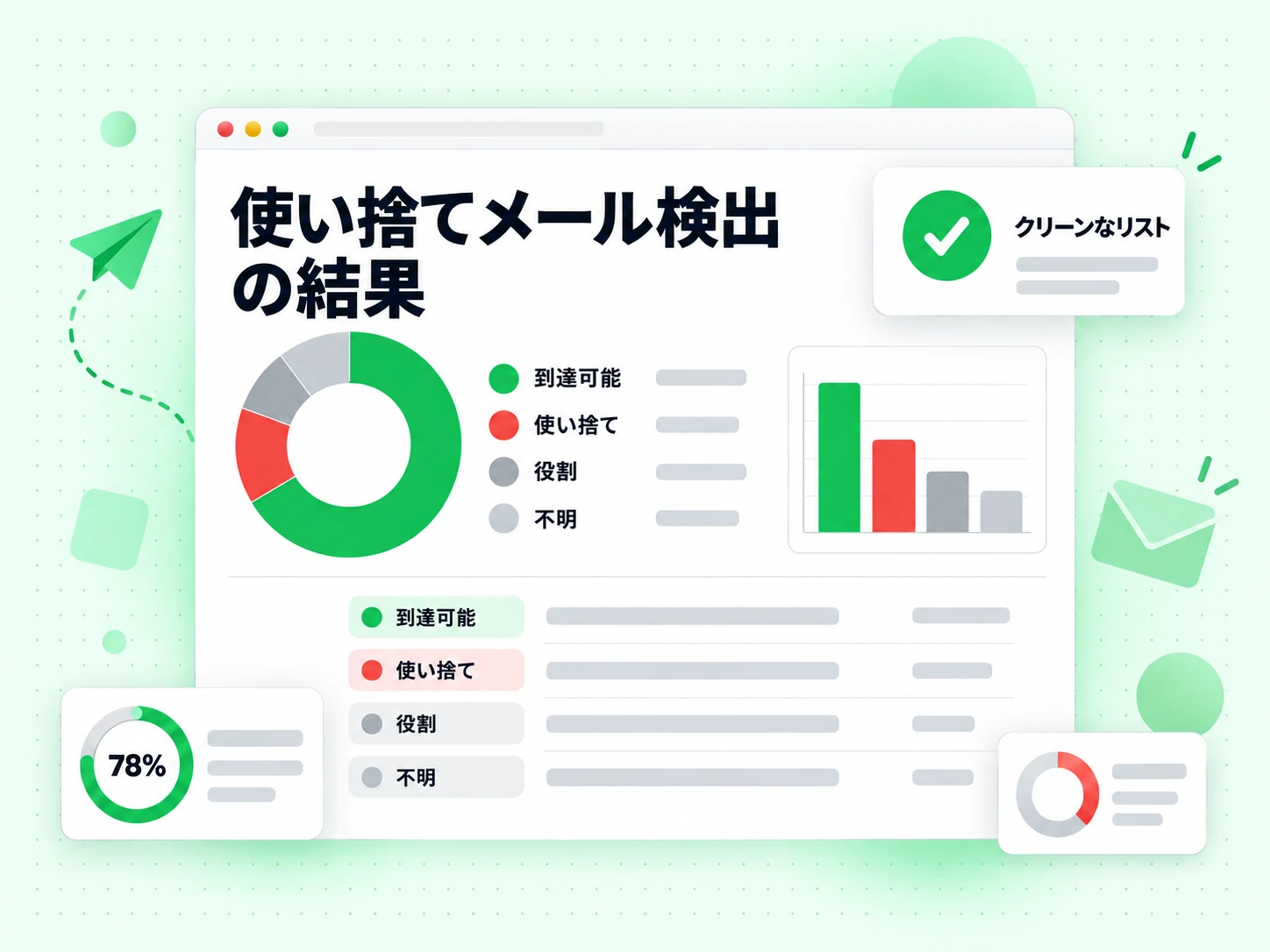 使い捨てメール検出の結果は到達可能、使い捨て、役割、不明の状態を一覧し、クリーンなリストを添える