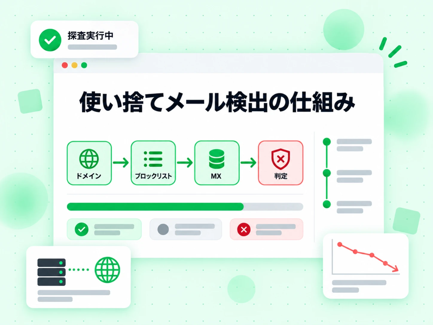 使い捨てメール検出の仕組みはドメイン、ブロックリスト、MX の順に判定へ進み、探査実行中と表示する