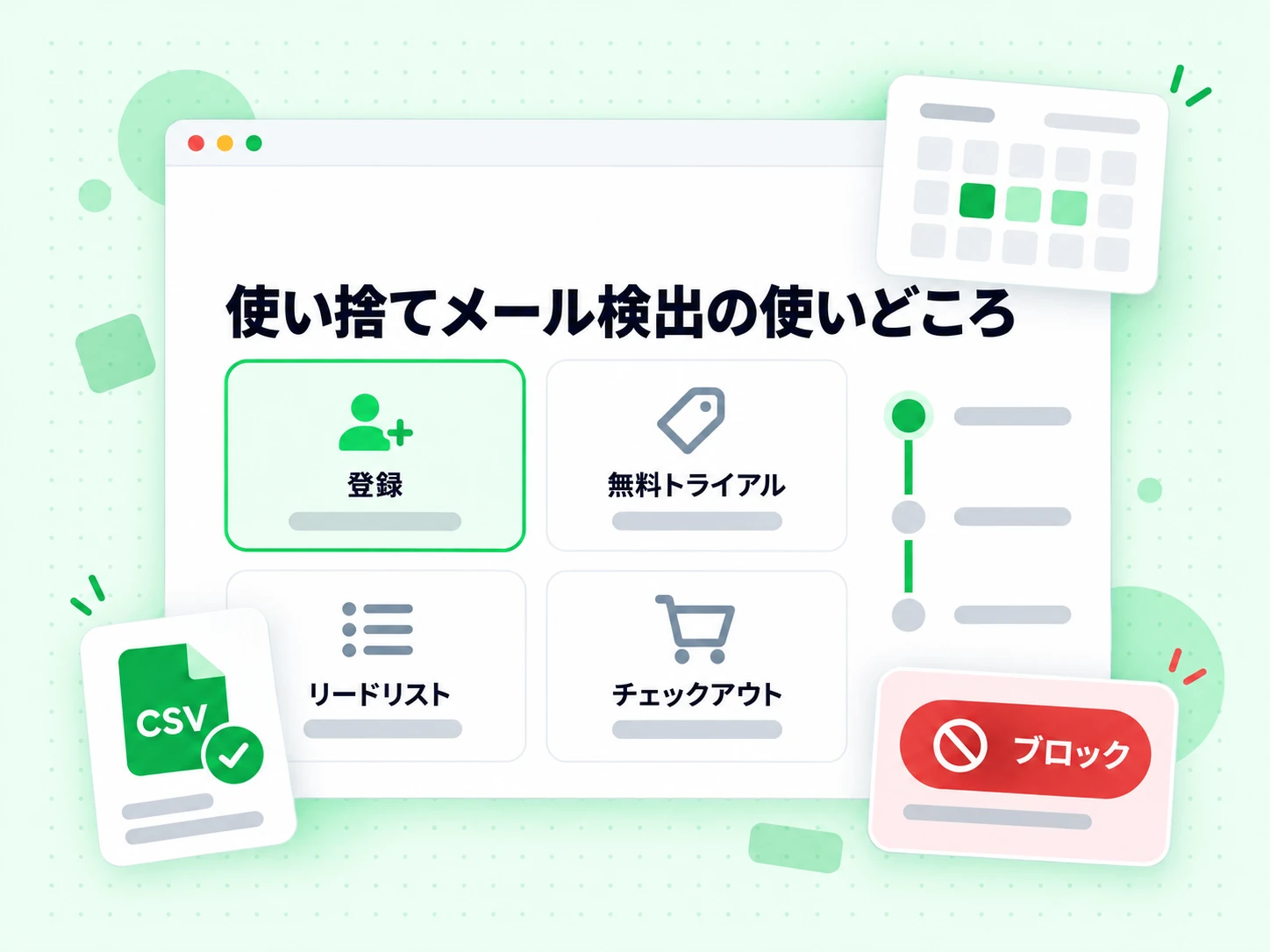 使い捨てメール検出の使いどころは登録、無料トライアル、リードリスト、チェックアウトを示し、ブロックとなる