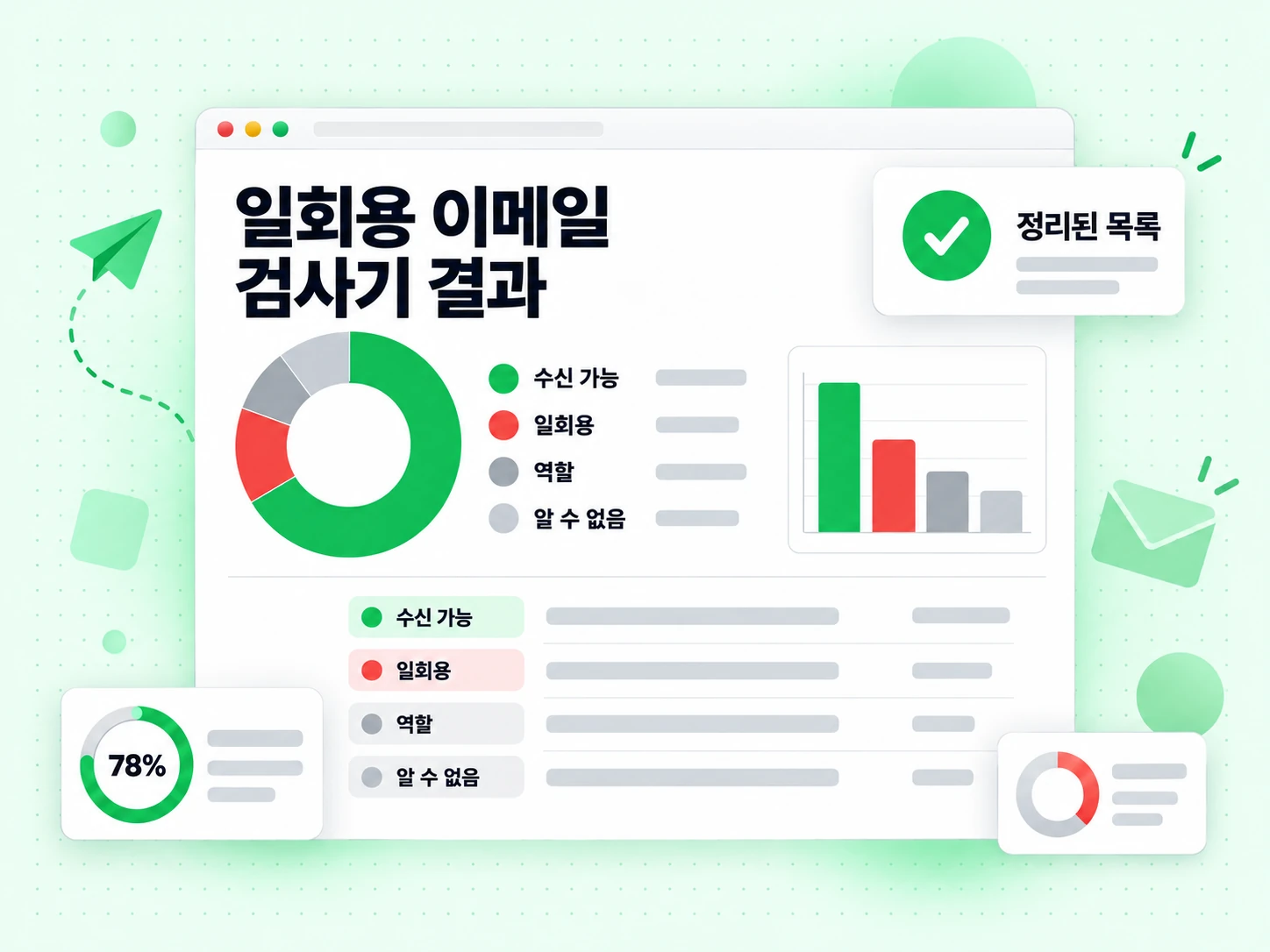 일회용 이메일 검사기 결과 패널이 deliverable, disposable, role, unknown 상태를 표시한다