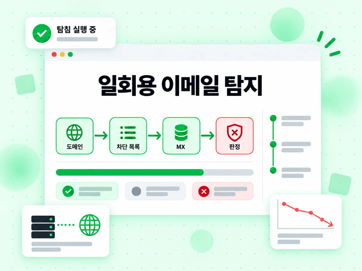 도메인, 차단 목록, MX, 판정 계층을 한 번에 실행하는 일회용 이메일 탐지